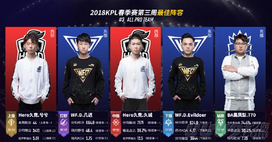 但观众失去 但观众失去